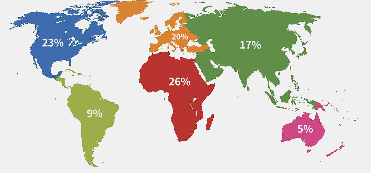 Market Distribution(图1) 88.jpg