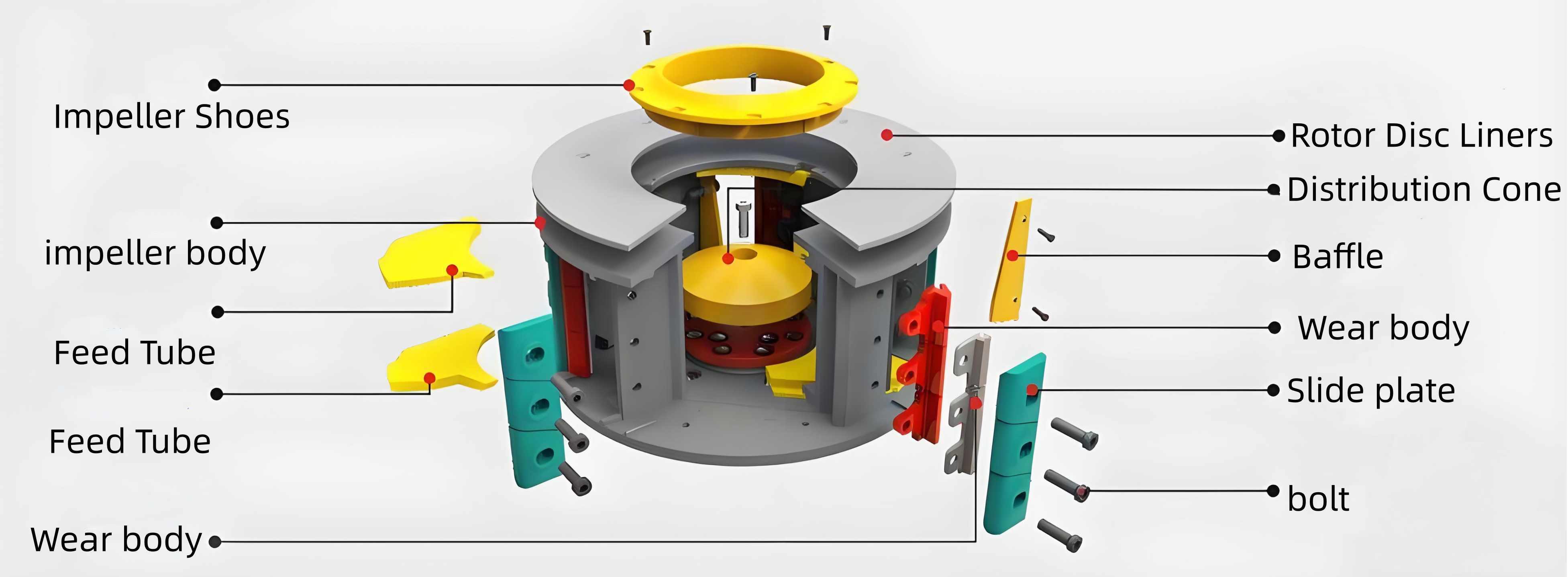 Crusher Rotor(图1) VSI Crusher Rotor